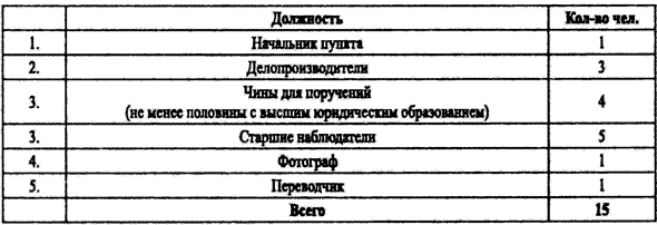 Спецслужбы Белого движения. Контрразведка. 1918-1922 - i_031.png