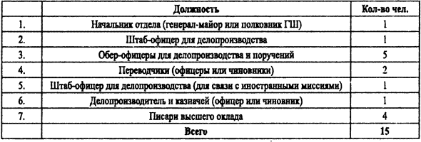 Спецслужбы Белого движения. Контрразведка. 1918-1922 - i_032.png