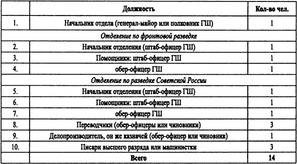 Спецслужбы Белого движения. Контрразведка. 1918-1922 - i_033.png