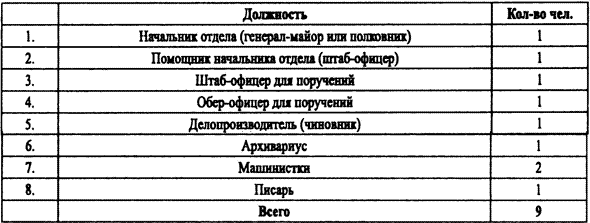 Спецслужбы Белого движения. Контрразведка. 1918-1922 - i_034.png