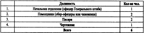 Спецслужбы Белого движения. Контрразведка. 1918-1922 - i_036.png