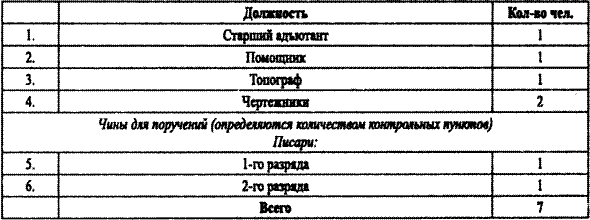 Спецслужбы Белого движения. Контрразведка. 1918-1922 - i_037.png