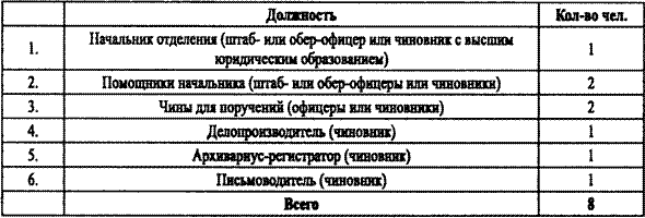 Спецслужбы Белого движения. Контрразведка. 1918-1922 - i_040.png