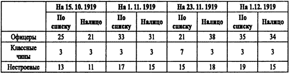 Спецслужбы Белого движения. Контрразведка. 1918-1922 - i_042.png