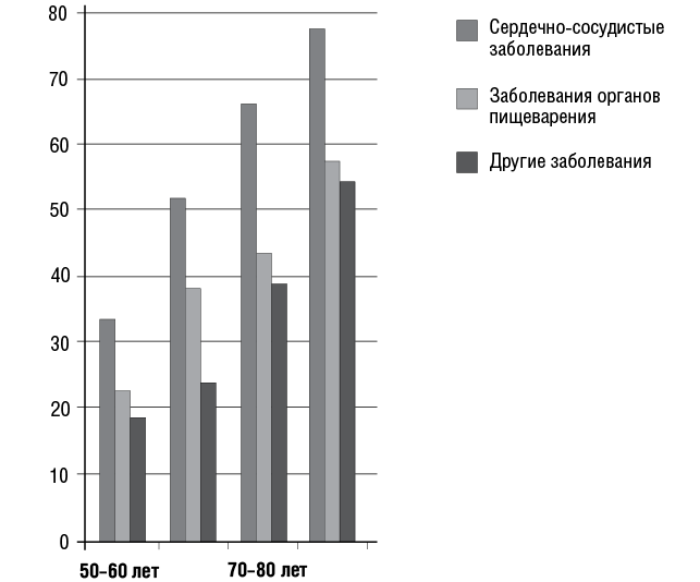 Геронтодиетология - i_002.png