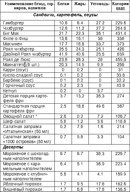 Продукты, которые исцеляют, продукты, которые убивают - _2.png