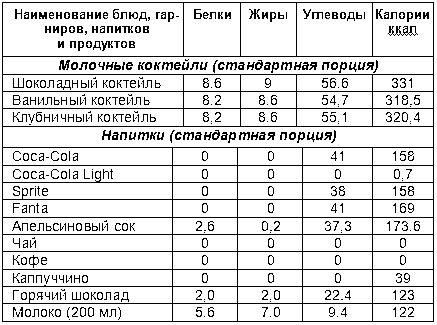 Продукты, которые исцеляют, продукты, которые убивают - _3.png