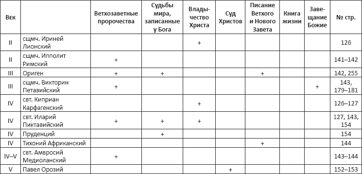 Небесные книги в Апокалипсисе Иоанна Богослова - _1.png