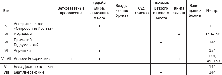 Небесные книги в Апокалипсисе Иоанна Богослова - _2.png