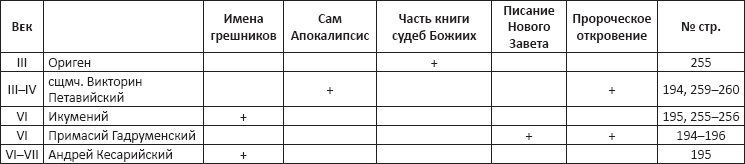 Небесные книги в Апокалипсисе Иоанна Богослова - _3.png