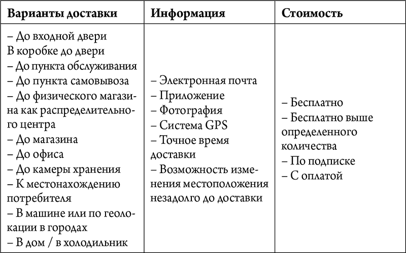 Onlife. Ритейл будущего. Что нужно сделать сегодня, чтобы быть лидером отрасли завтра - i_024.png