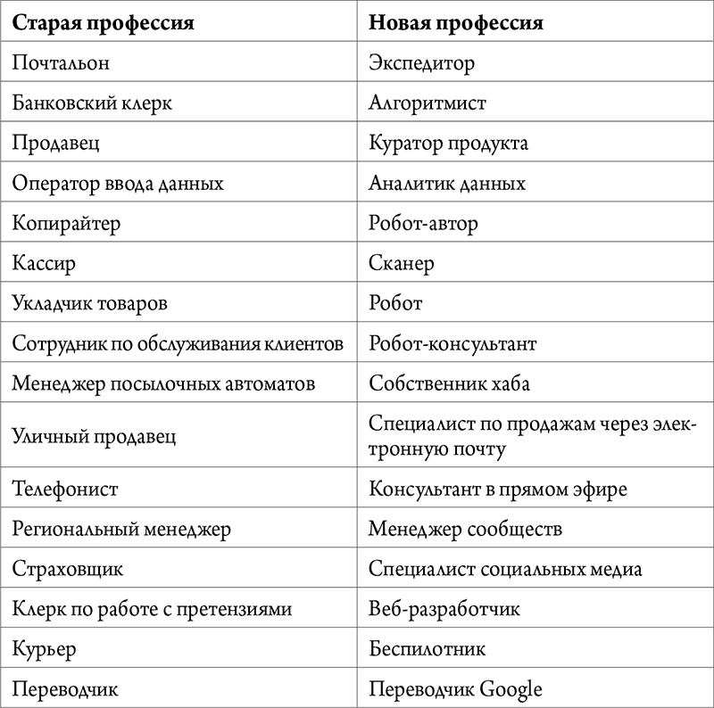 Onlife. Ритейл будущего. Что нужно сделать сегодня, чтобы быть лидером отрасли завтра - i_028.png