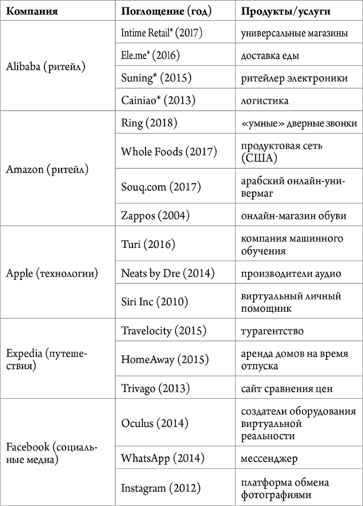 Onlife. Ритейл будущего. Что нужно сделать сегодня, чтобы быть лидером отрасли завтра - i_030.png