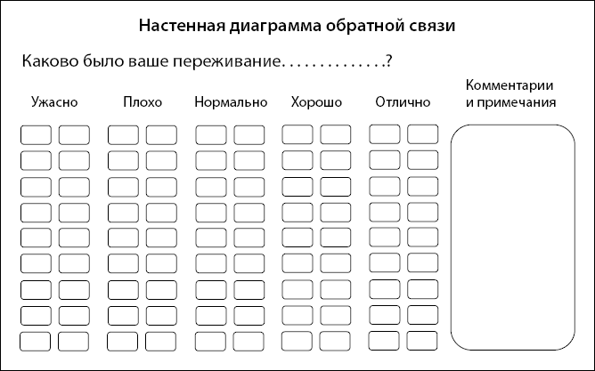 Клиент всегда доволен. Как управлять ожиданиями, опытом и памятью клиентов - i_032.png