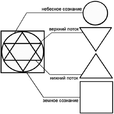 6 способов познать себя. Просветление для всех - _15.png
