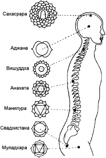 6 способов познать себя. Просветление для всех - _19.png
