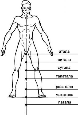 6 способов познать себя. Просветление для всех - _20.png
