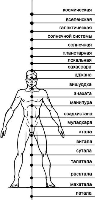6 способов познать себя. Просветление для всех - _22.png