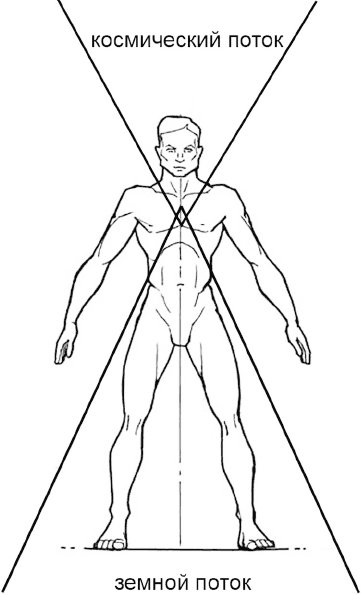 6 способов познать себя. Просветление для всех - _6.png