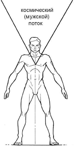 6 способов познать себя. Просветление для всех - _7.png