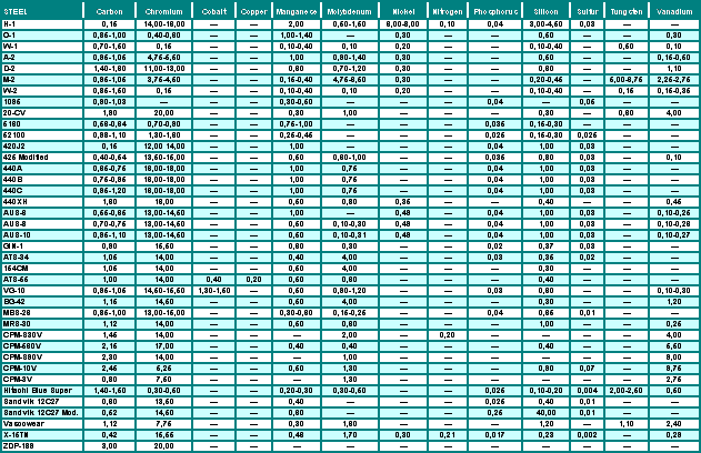 Что это за сталь? - i_08_04_table.png