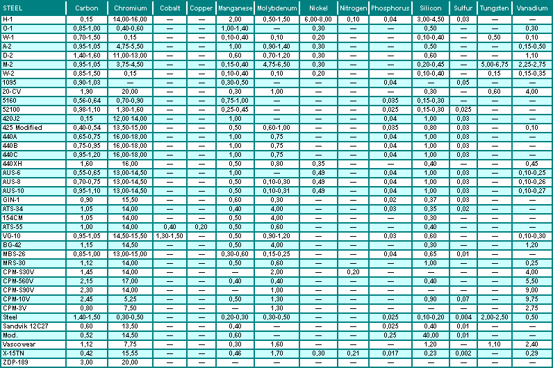 Что это за сталь? - i_08_04_tablebig.png