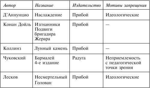 Корней Чуковский - i_003.jpg