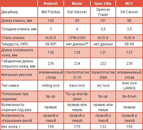 Тактика в кармане - i_07_03_table_01.png