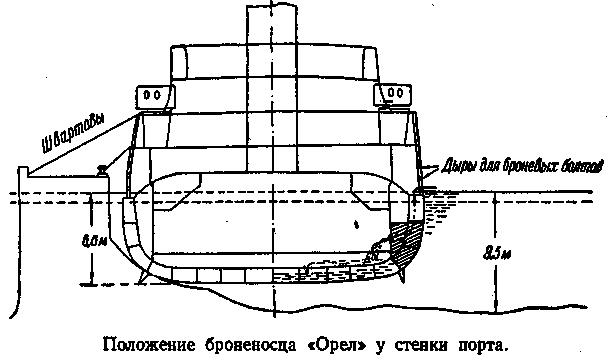 На «Орле» в Цусиме: Воспоминания участника русско-японской войны на море в 1904–1905 гг. - doc2fb_image_0300000B.png
