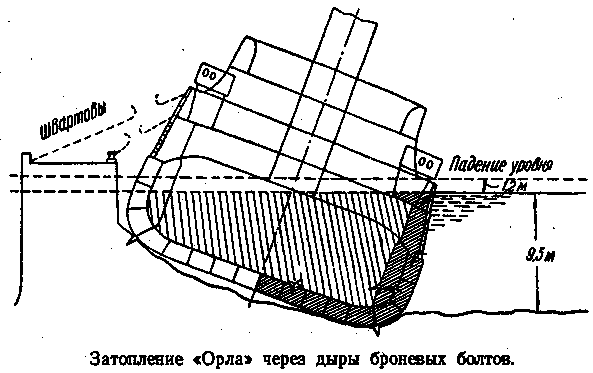 На «Орле» в Цусиме: Воспоминания участника русско-японской войны на море в 1904–1905 гг. - doc2fb_image_0300000C.png