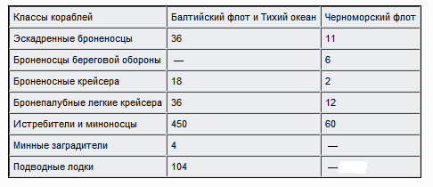 На «Орле» в Цусиме: Воспоминания участника русско-японской войны на море в 1904–1905 гг. - t4.png