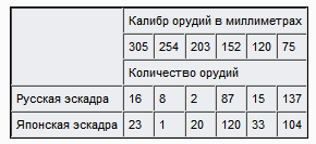 На «Орле» в Цусиме: Воспоминания участника русско-японской войны на море в 1904–1905 гг. - t5.png