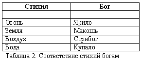 Русско-борейский пантеон. Боги народов евроазиатского континента - doc2fb_image_03000002.png