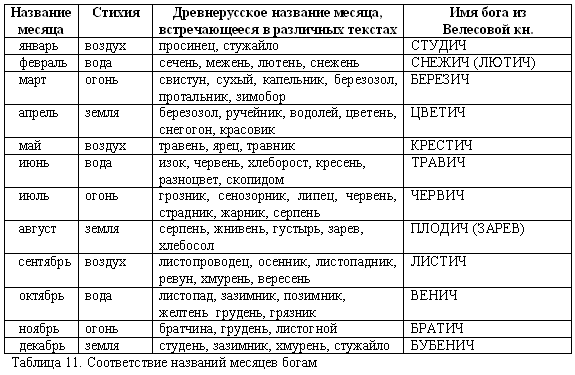 Русско-борейский пантеон. Боги народов евроазиатского континента - doc2fb_image_03000011.png