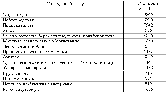 Понять Россию умом - i_005.png