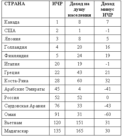 Понять Россию умом - i_017.png