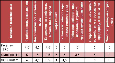 Полуавтомат на полосе препятствий - i_06_05_2_table.png