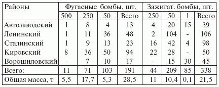 Свастика над Волгой. Люфтваффе против сталинской ПВО - i_121.jpg