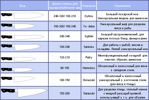 Магия сверхостроты: японские ножи на кухне - i_06_06_2_table.png