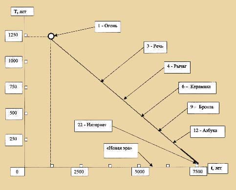 Цивилизационные события как основа хронологии - doc2fb_image_02000001.jpg