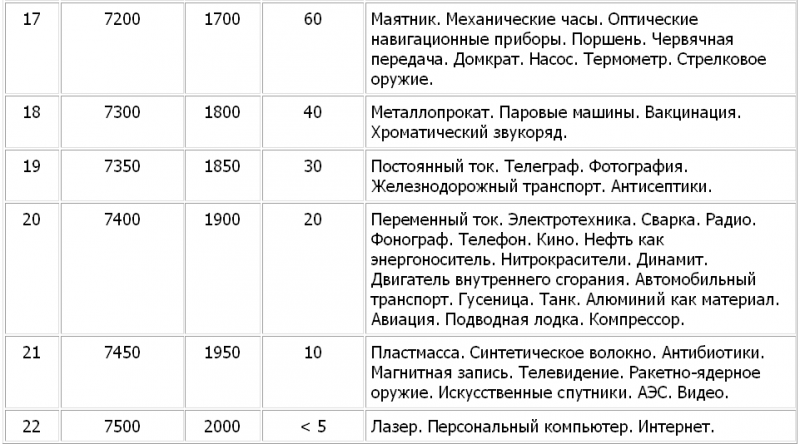 Цивилизационные события как основа хронологии - new3.png