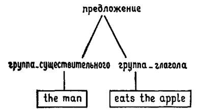 Программирование на языке пролог (ЛП) - pic_34.jpg