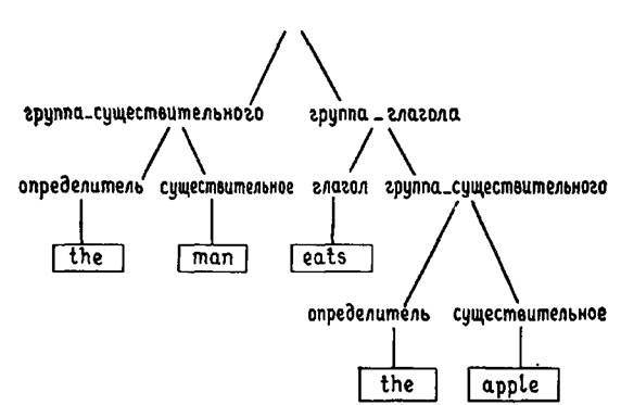 Программирование на языке пролог (ЛП) - pic_36.jpg