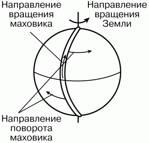 Физика: Парадоксальная механика в вопросах и ответах - i_038.png