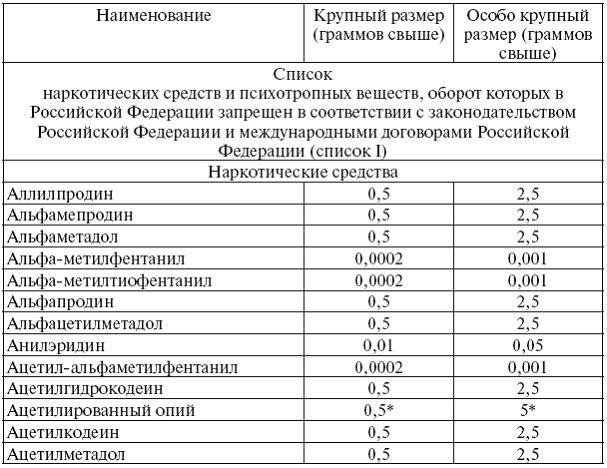 Сборник действующих постановлений пленумов верховных судов СССР, РСФСР и Российской Федерации по уголовным делам - pic_1.png