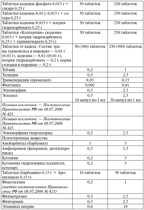 Сборник действующих постановлений пленумов верховных судов СССР, РСФСР и Российской Федерации по уголовным делам - pic_10.png