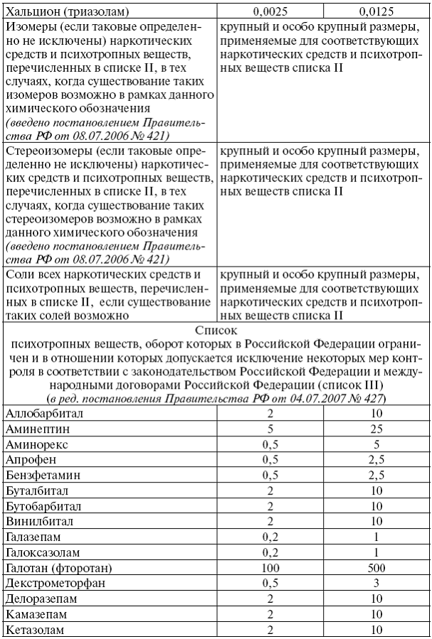 Сборник действующих постановлений пленумов верховных судов СССР, РСФСР и Российской Федерации по уголовным делам - pic_11.png