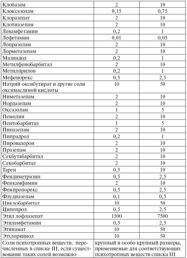 Сборник действующих постановлений пленумов верховных судов СССР, РСФСР и Российской Федерации по уголовным делам - pic_12.png