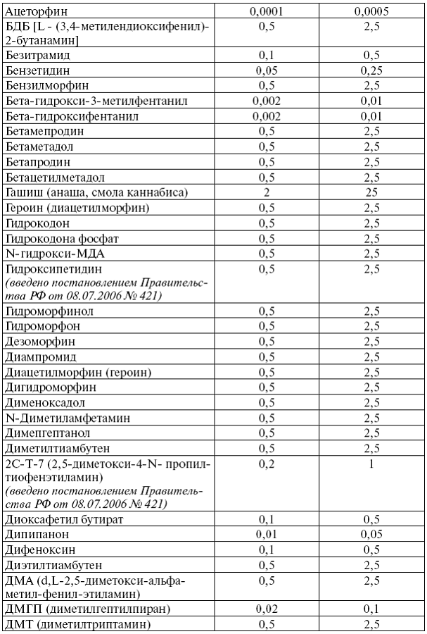 Сборник действующих постановлений пленумов верховных судов СССР, РСФСР и Российской Федерации по уголовным делам - pic_2.png