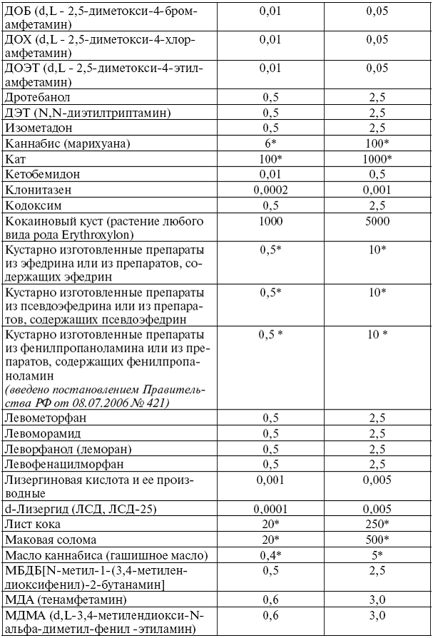 Сборник действующих постановлений пленумов верховных судов СССР, РСФСР и Российской Федерации по уголовным делам - pic_3.png